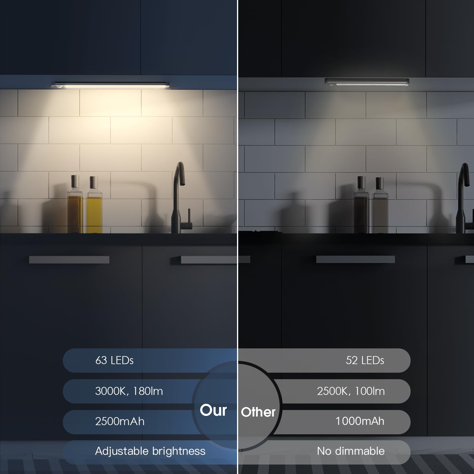 MCGOR 14.7inch Under Cabinet Lighting, 2 Pack Rechargeable Motion Sensor Light Indoor, 5 Levels Dimmable Magnetic Closet Lights, Wireless Under Counter Lights for Kitchen, Stairs,Hallway - eighttwentytwo92