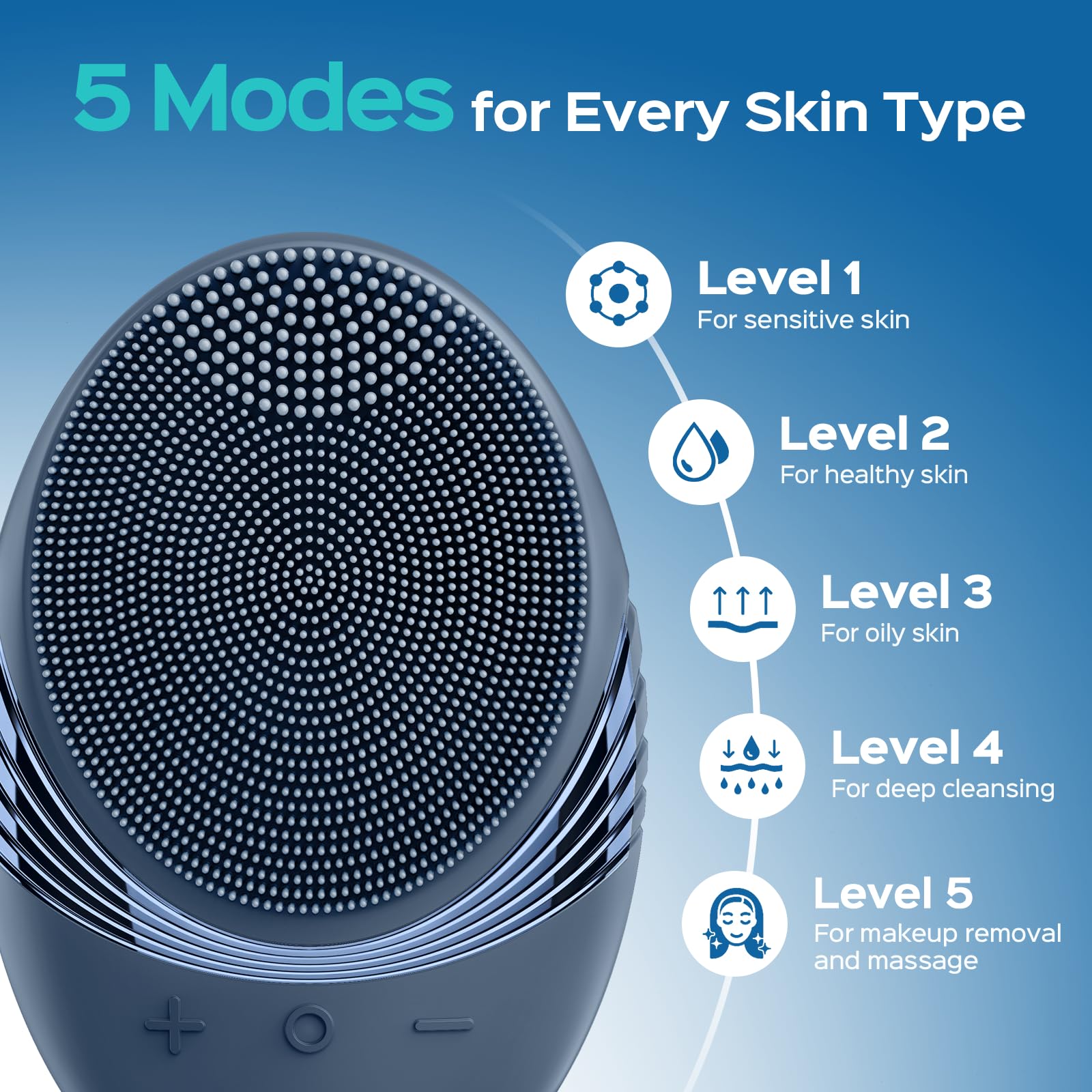 COSLUS Facial Cleansing Brush Face Scrubber: Portable Silicone Waterproof Rechargeable Face Wash Brush, 5 Cleansing Modes, Electric Deep Cleaning for Men & Women, Removing Blackhead, Exfoliating - eighttwentytwo92