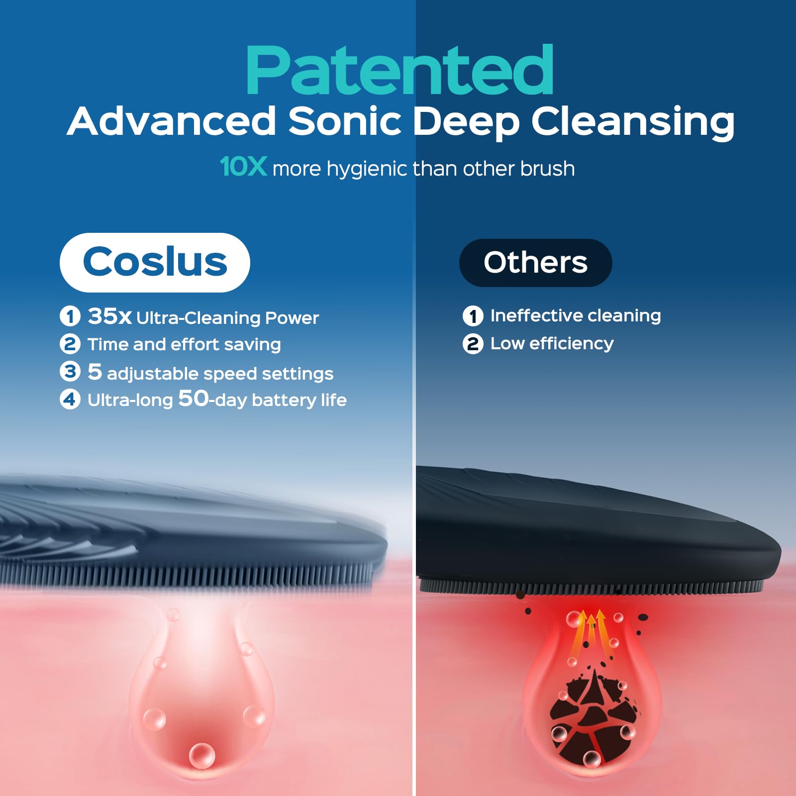 COSLUS Facial Cleansing Brush Face Scrubber: Portable Silicone Waterproof Rechargeable Face Wash Brush, 5 Cleansing Modes, Electric Deep Cleaning for Men & Women, Removing Blackhead, Exfoliating - eighttwentytwo92